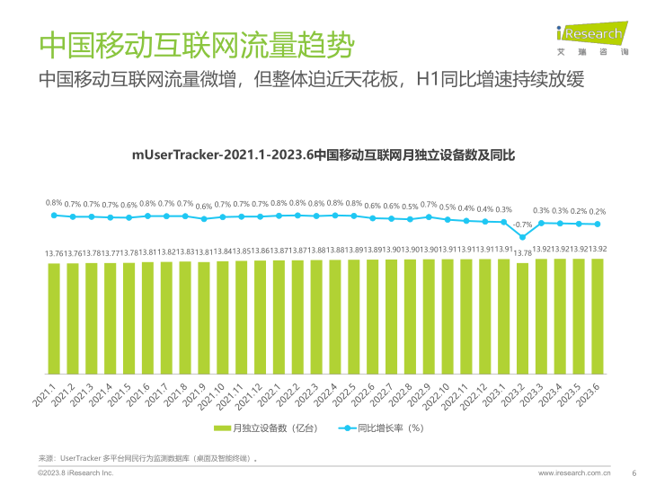 报告页面6