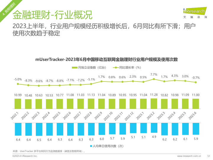 报告页面51