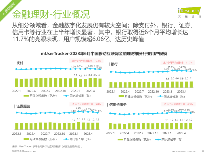 报告页面52