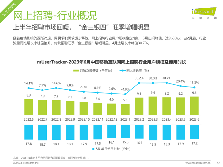 报告页面57