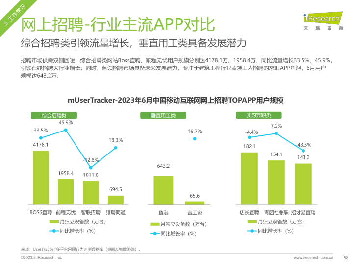 报告页面58