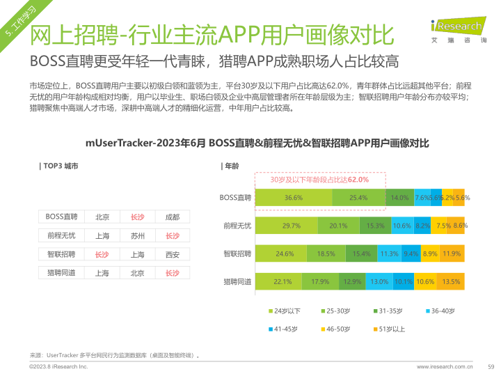 报告页面59