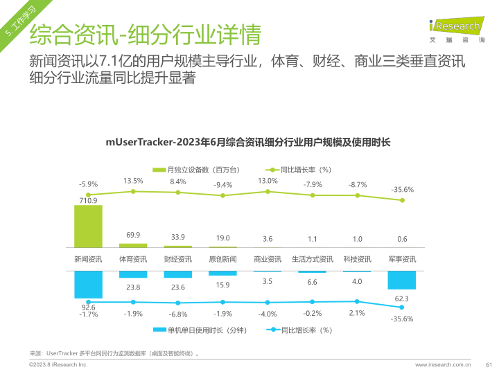 报告页面61