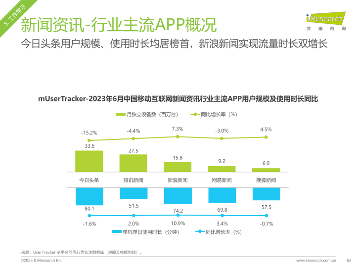 报告页面62