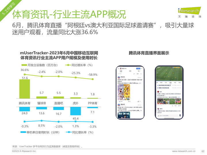 报告页面63