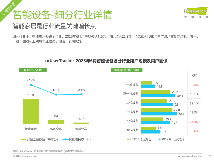 报告页面70