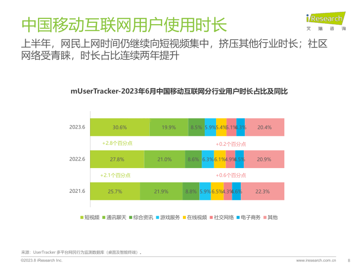 报告页面8