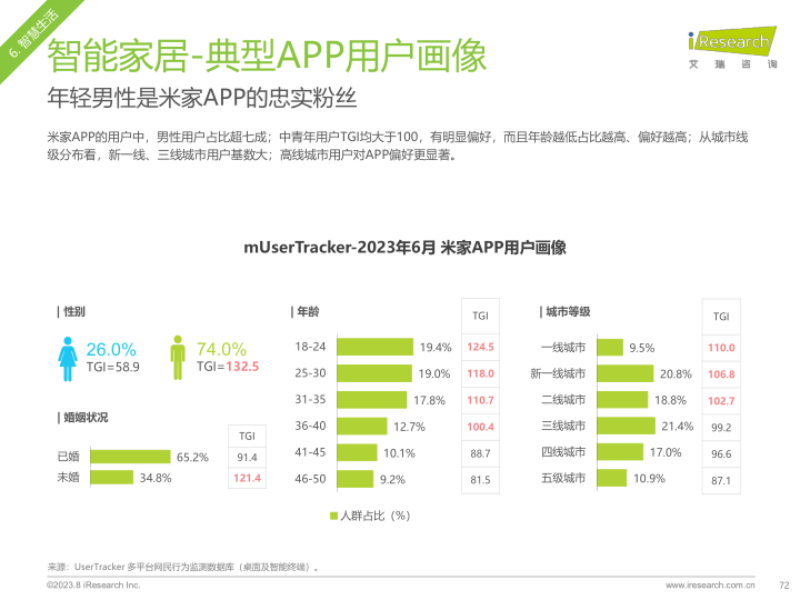 报告页面72