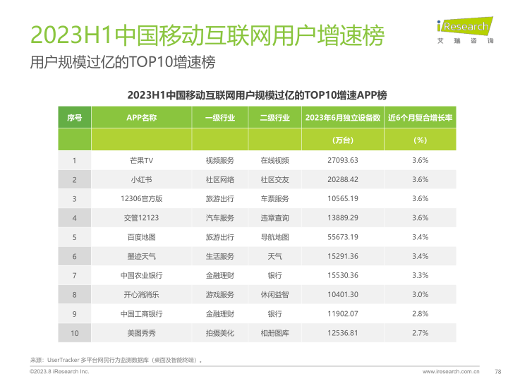 报告页面78