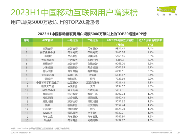 报告页面79