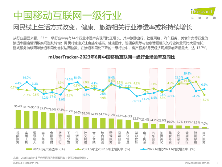 报告页面9