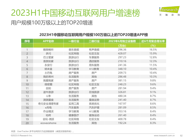 报告页面82