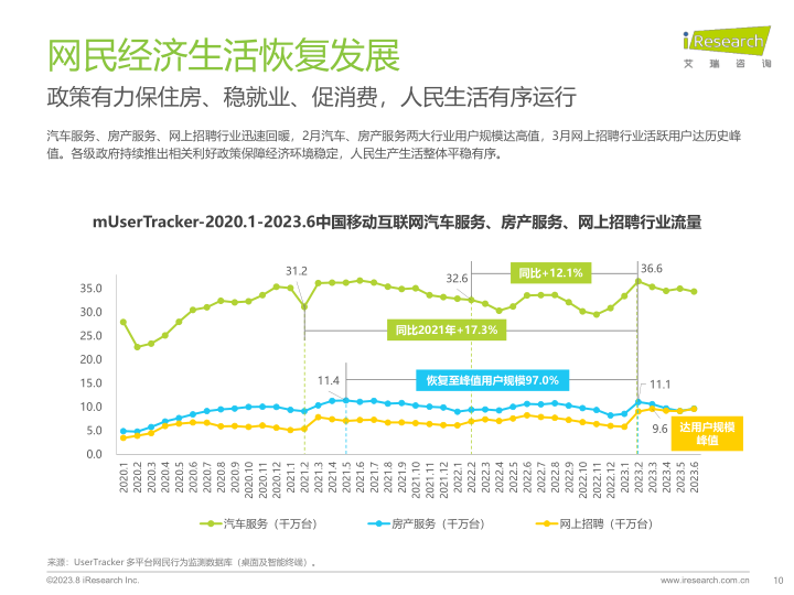 报告页面10