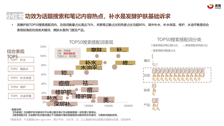 报告页面13