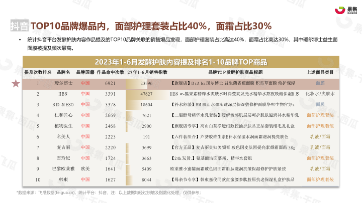 报告页面19