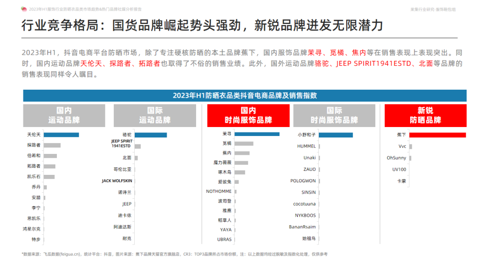 报告页面13