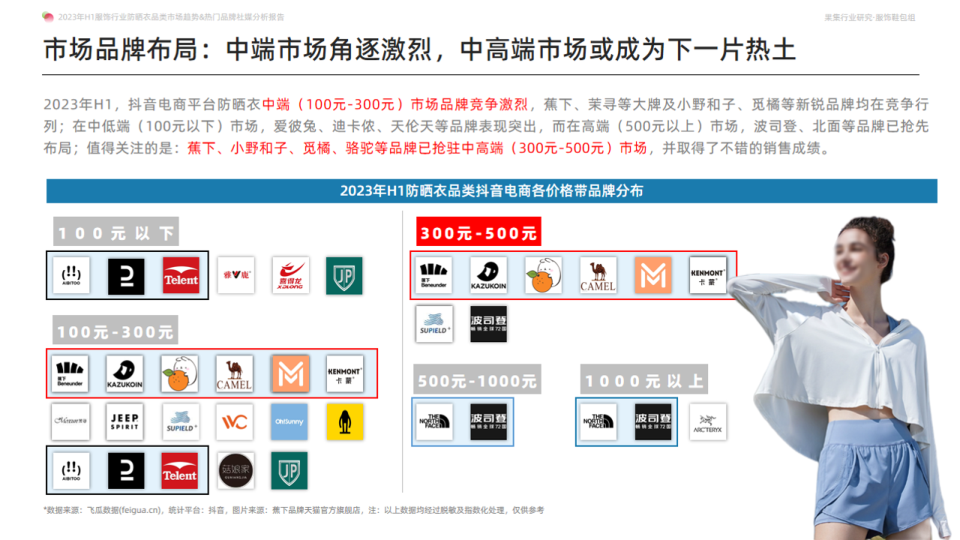 报告页面14