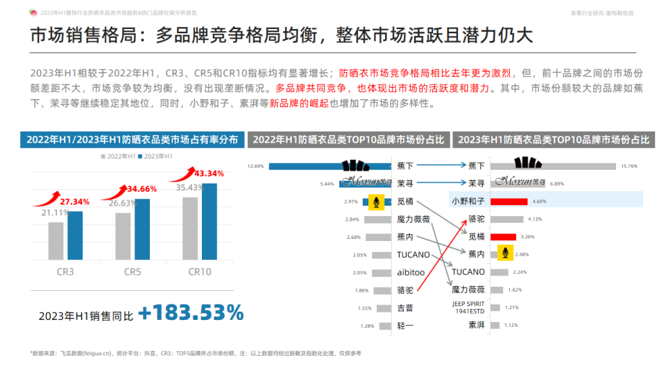 报告页面15