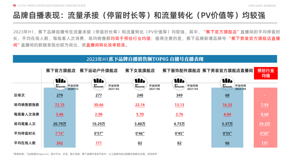 报告页面26