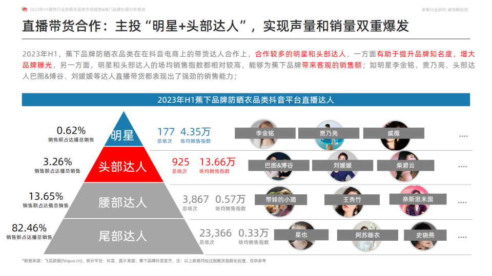 报告页面28