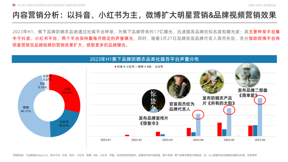 报告页面29