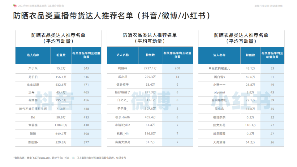 报告页面40