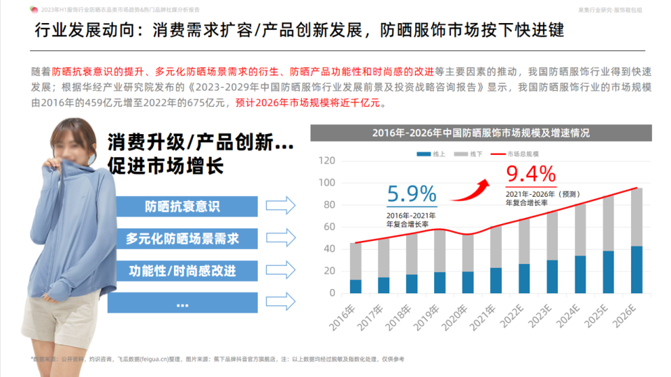 报告页面6