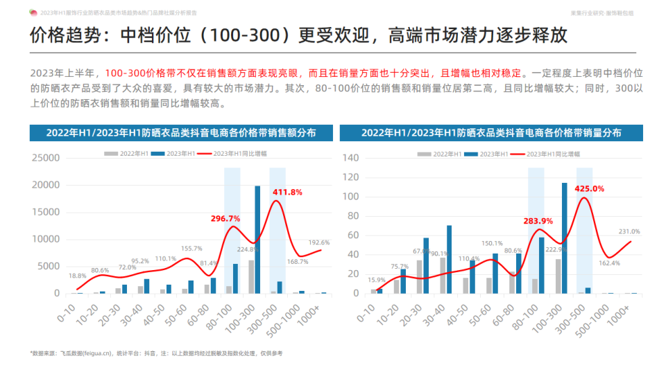 报告页面10