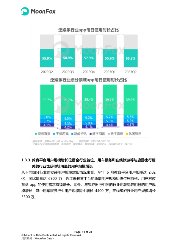 报告页面11