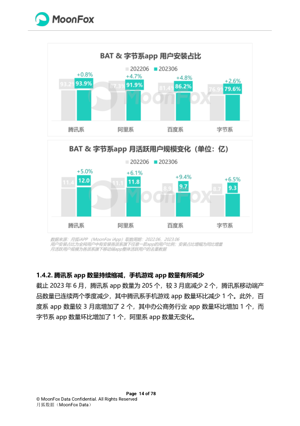 报告页面14