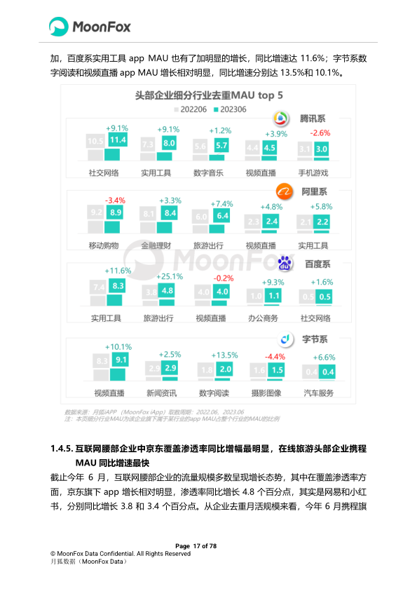 报告页面17