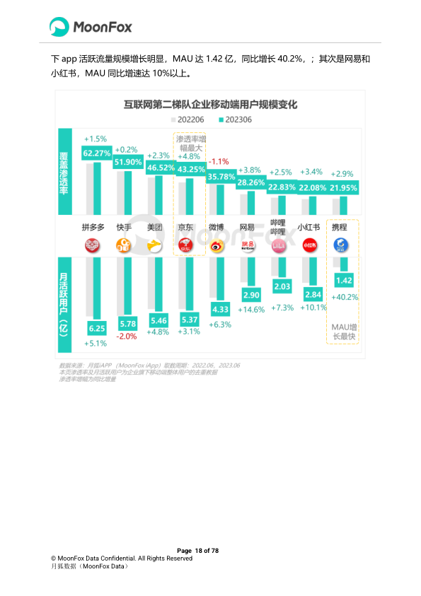 报告页面18