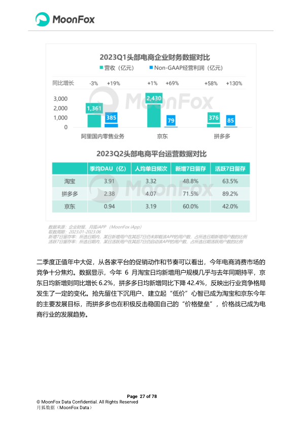 报告页面27