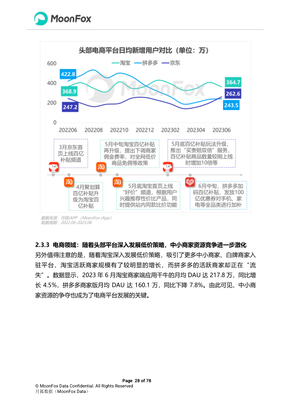 报告页面28