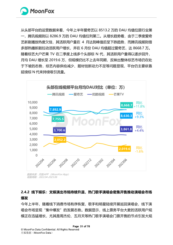 报告页面31