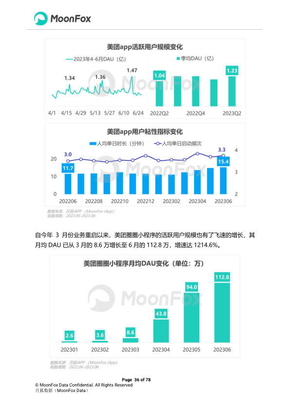 报告页面36