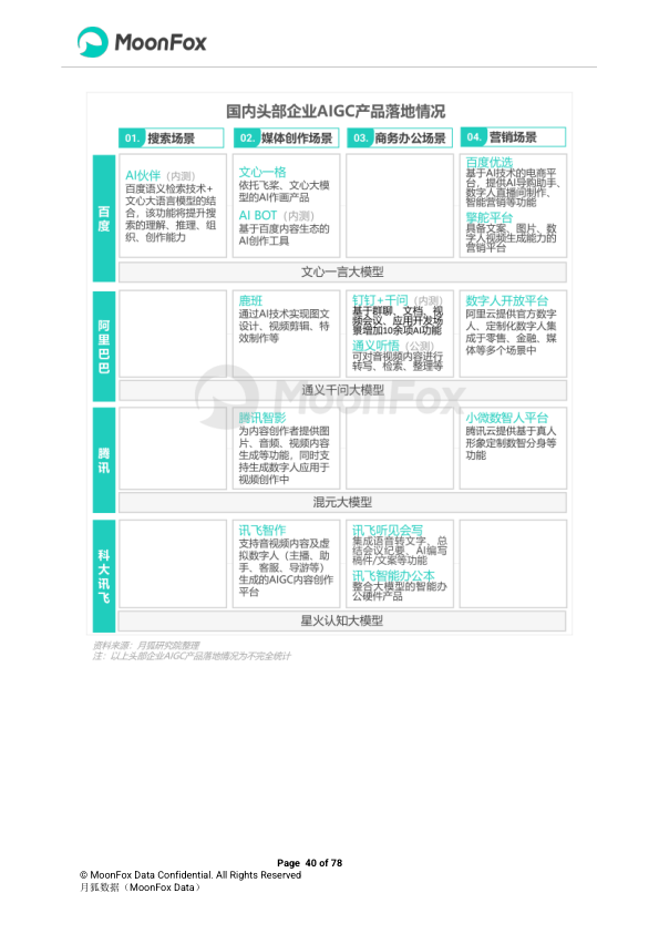 报告页面40