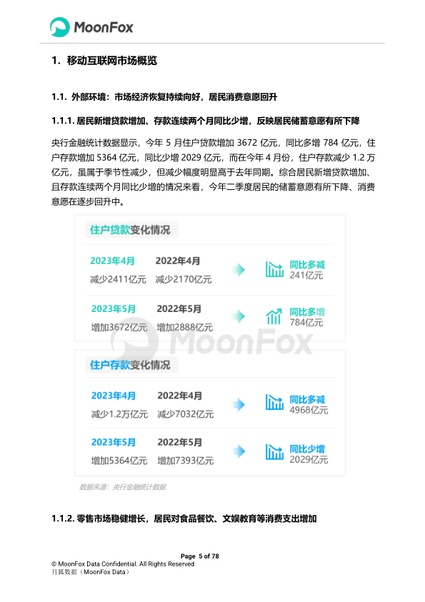 报告页面5