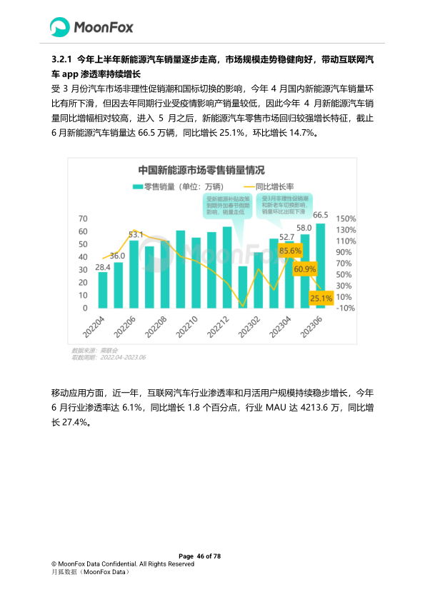 报告页面46