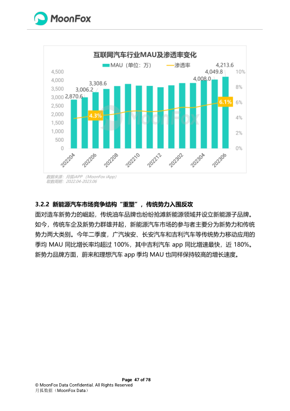 报告页面47