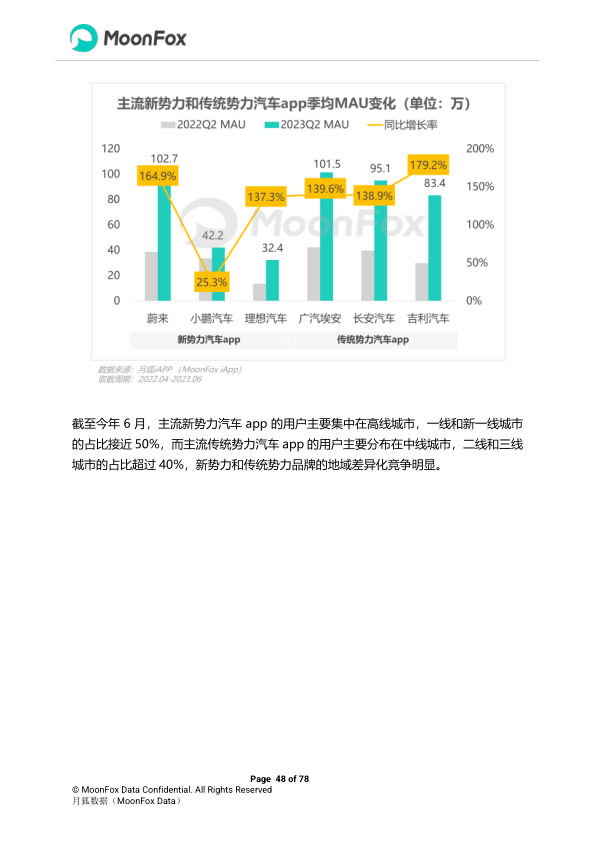 报告页面48