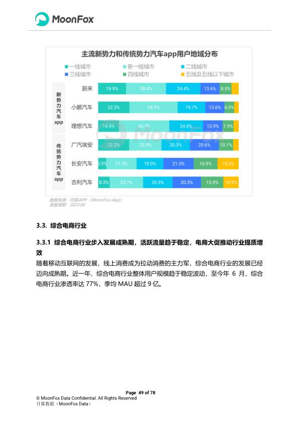 报告页面49