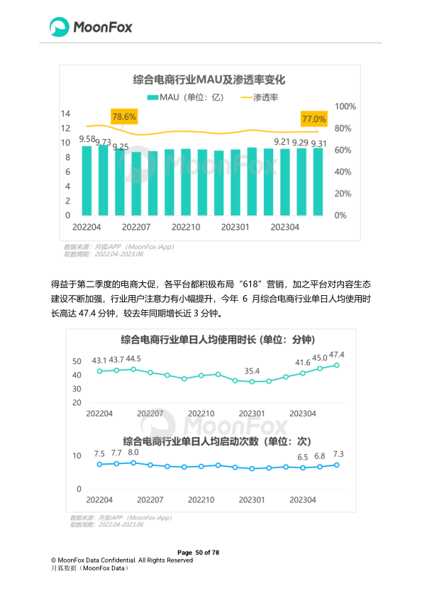 报告页面50