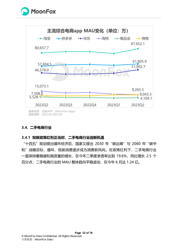 报告页面52