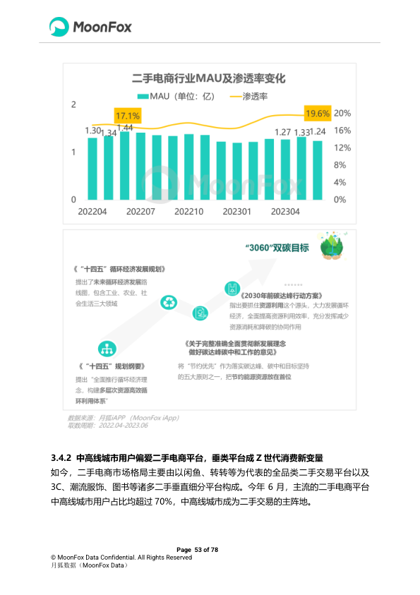 报告页面53