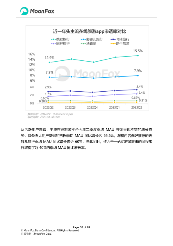 报告页面58