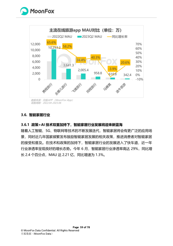 报告页面59