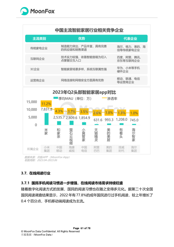 报告页面61