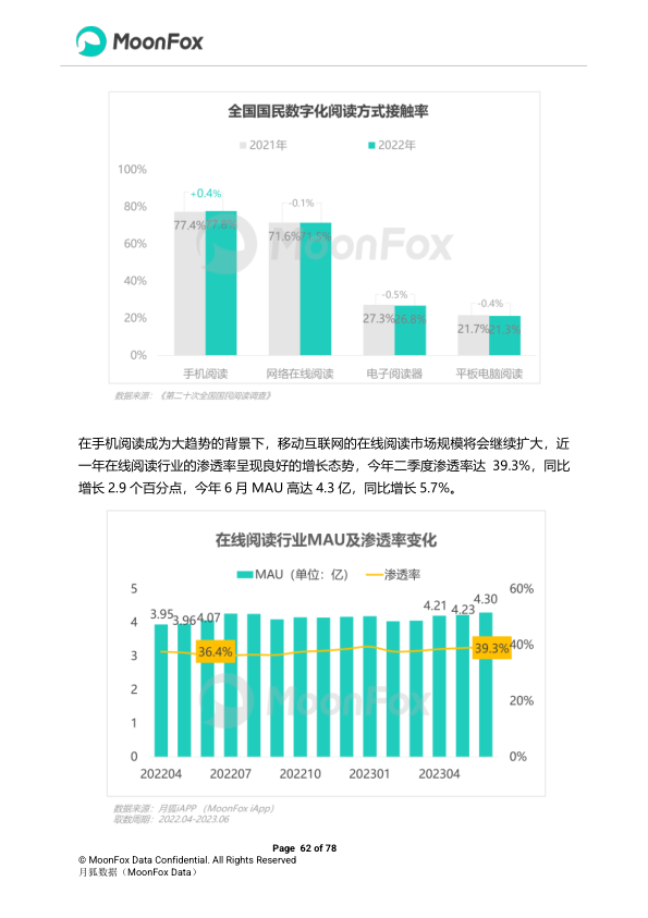 报告页面62