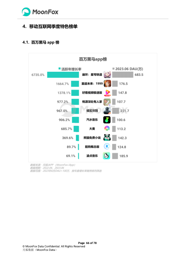 报告页面66